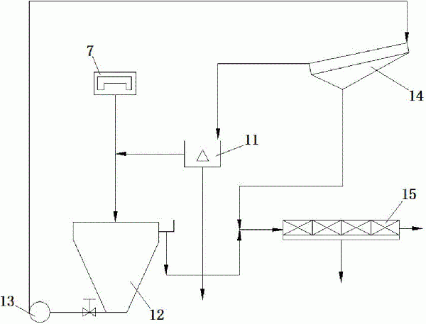 氧化铜矿酸法堆浸新工艺的制作方法