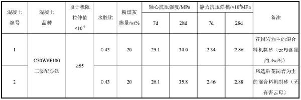 机制砂的生产工艺及生产系统的制作方法