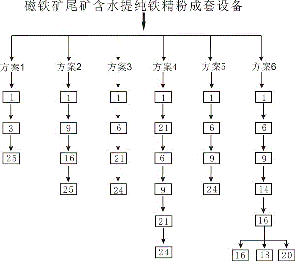 一种磁铁矿尾矿含水提纯铁精粉的方法与流程