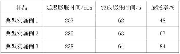 一种记忆合金型温控刚性膨胀堵漏剂及其制备方法与流程