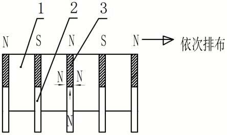 永磁三面挤压磁系及干式强磁选机的制作方法