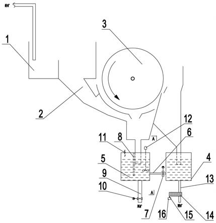 筒式磁选机精矿品位的调节装置的制作方法