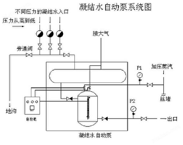 疏水自动加压器原理图.jpg