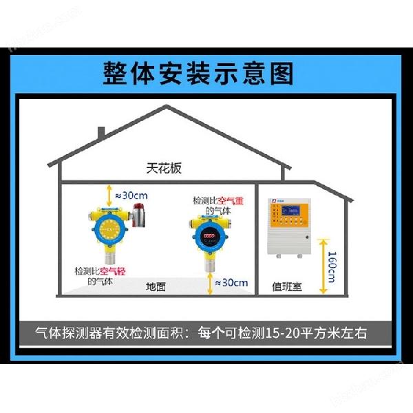 实验室磷化氢浓度报警器