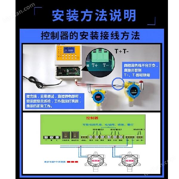 防爆型异丙烯浓度报警器