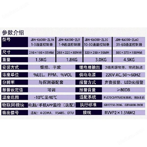 防爆型六氟化硫探测报警器