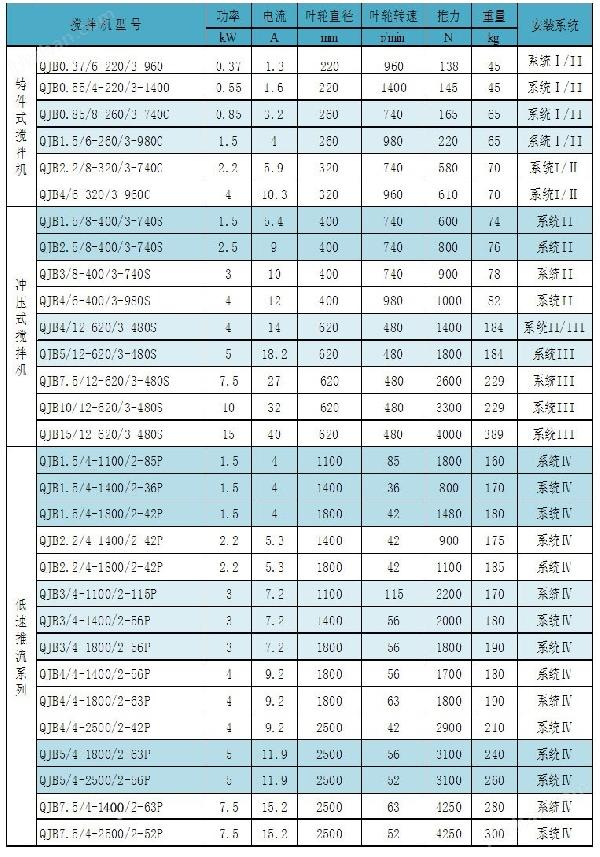 性能参数表.jpg