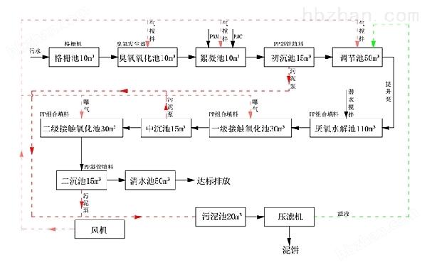 电子厂废水处理工艺