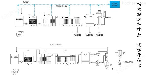 化工新材料废水处理设备2.jpg