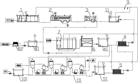 一种BDO废水处理系统的制作方法