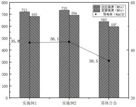 一种TiB2颗粒增强铝基复合材料及其制备方法与流程