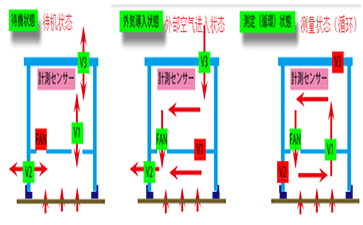 DIK-0450<strong>土壤CO2测量仪</strong>