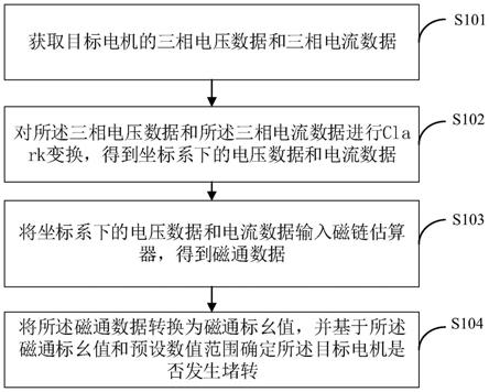 电机的堵转检测方法、装置及终端设备与流程