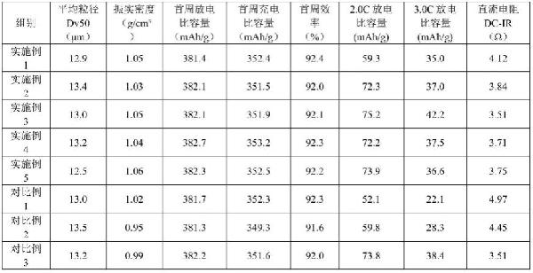 人造石墨材料及其制备方法和应用、电极、锂离子电池与流程