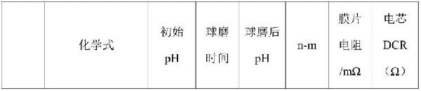 一种正极材料及其稳定性的判定方法和用途与流程