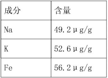 一种高纯石英砂的制备方法与流程