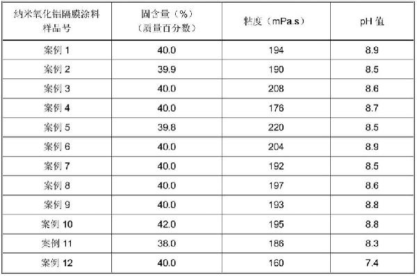 纳米氧化铝隔膜涂料及其制备方法与流程