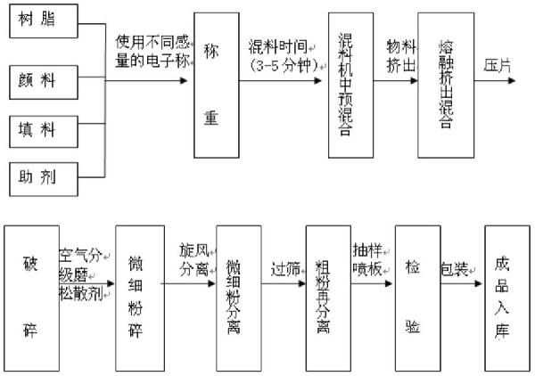 一种对太阳光具有高反射率的高分子复合涂层材料的制作方法