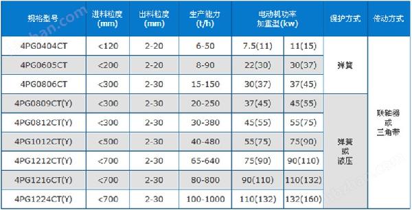 四齿辊破碎机