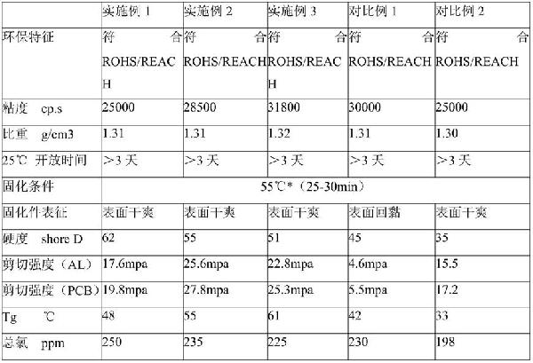 一种低温快速固化环氧结构胶及其制备方法与流程