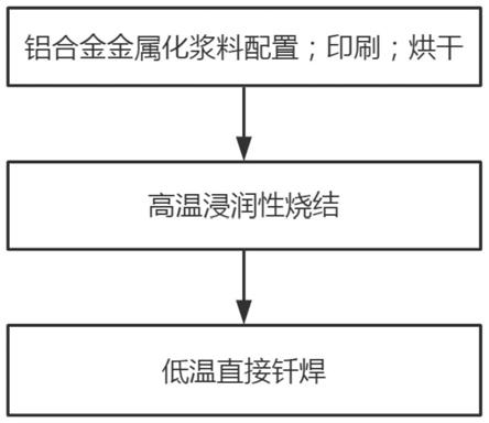 一种陶瓷覆铝衬板的制备方法与流程