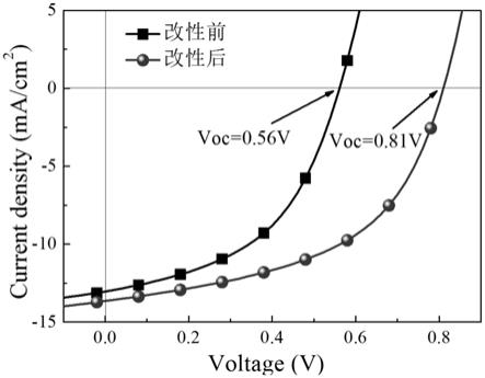 一种氧化石墨烯羧基功能化改性的方法与流程