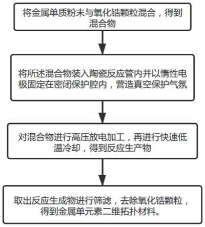 一种制备金属单元素二维拓扑材料的加工工艺及系统