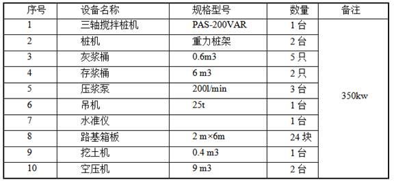 一种大型圆基坑三轴搅拌桩支护结构及其施工方法与流程