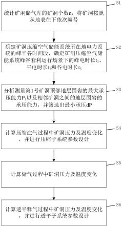 矿洞压缩空气储能系统设计方法与流程