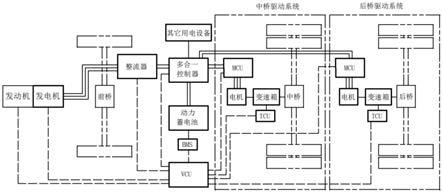 一种电传动大吨位宽体车的制作方法