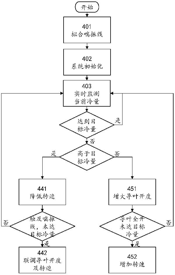 一种储能热管理系统及其控制方法与流程