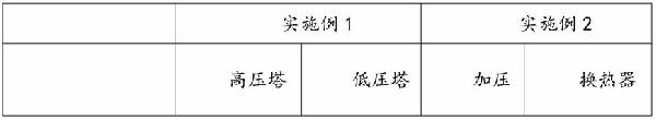 一种精馏分离提纯氟化氢、五氟化磷和氯化氢混合气体的设备及其方法与流程