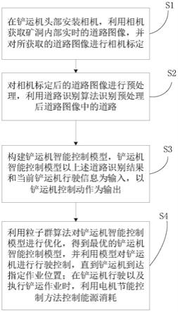 一种智能电动铲运机控制方法与流程