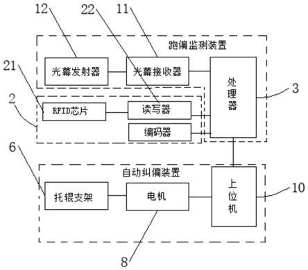 一种输送带自动纠偏系统及纠偏方法与流程