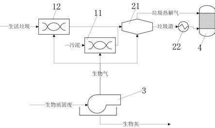 一种可资源化生物质、生活垃圾、及污泥的固废处理系统的制作方法