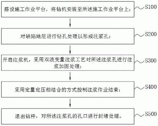 盾构施工超前注浆方法与流程