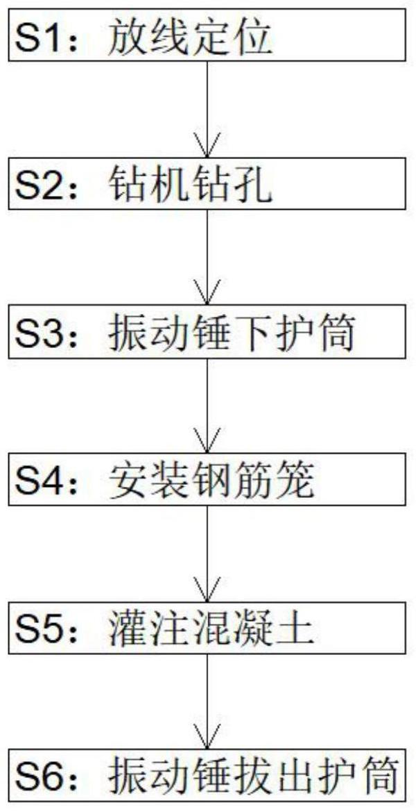 一种低净空全护筒钻孔灌注桩施工方法与流程