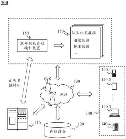 一种取样钻机自动换杆装置和方法与流程