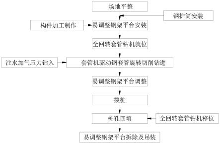 钻孔灌注桩组合拔除施工方法与流程