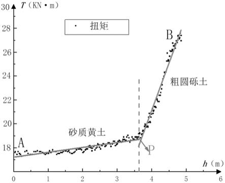 一种螺钉桩是否进入持力层的判定方法