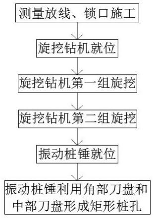 一种矩形抗滑桩全机械施工方法与流程