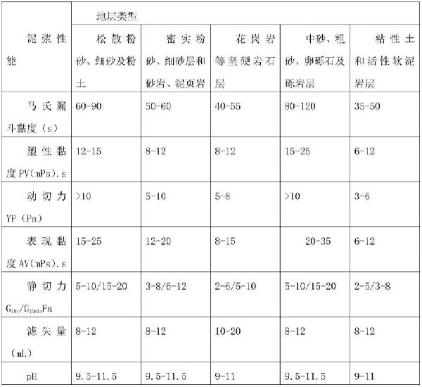 超长下穿定向钻拉管法施工方法与流程