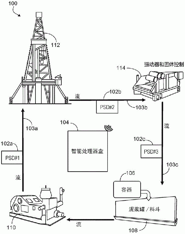 用于选择井筒钻井流体堵漏材料的智能系统的制作方法