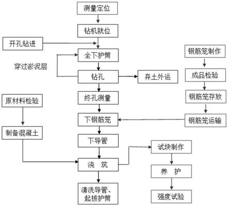 全护筒钻孔灌注桩施工方法与流程