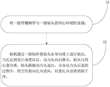 同心跟管钻进施工方法与流程