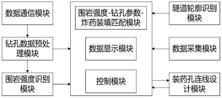 一种用于隧道钻爆法施工的装药台车及系统的制作方法