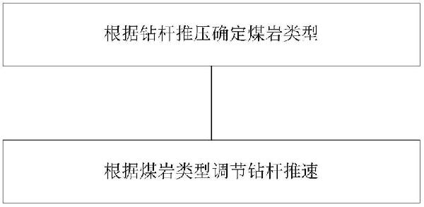 一种钻孔轨迹的纠偏方法与流程