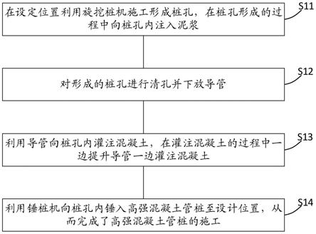 植入预应力高强混凝土管桩的施工方法与流程