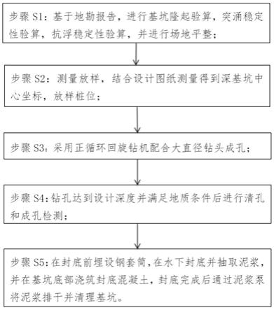 一种小型圆形深基坑施工方法与流程