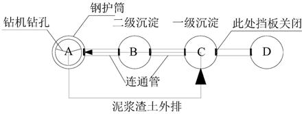 一种泥浆循环高效利用的群桩钻孔施工方法与流程